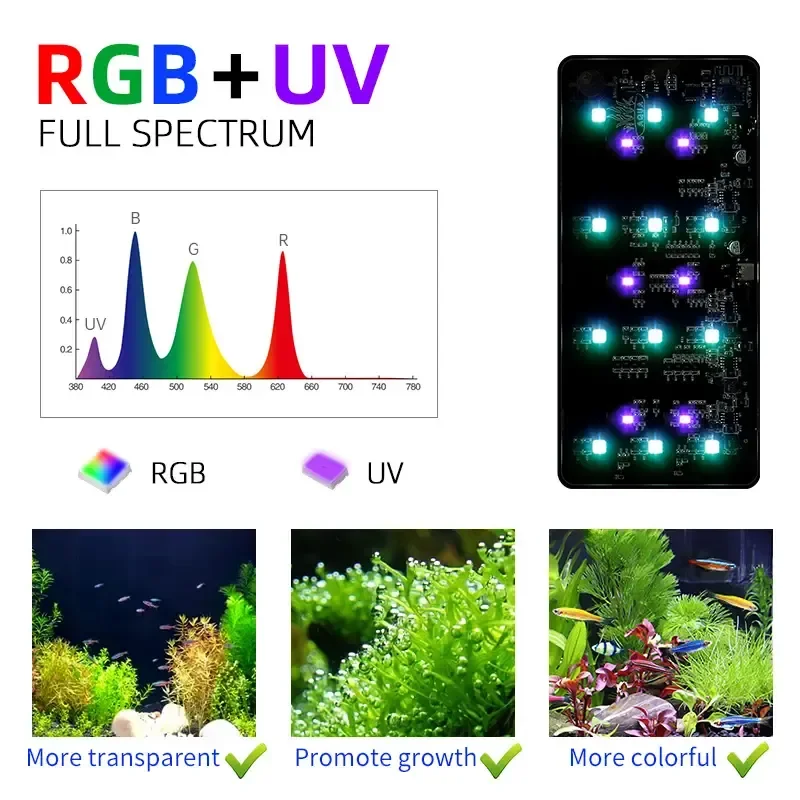 WEEK AQUA USB luz de aquário P - Aquarium Plant Growth Light avaliação e preço