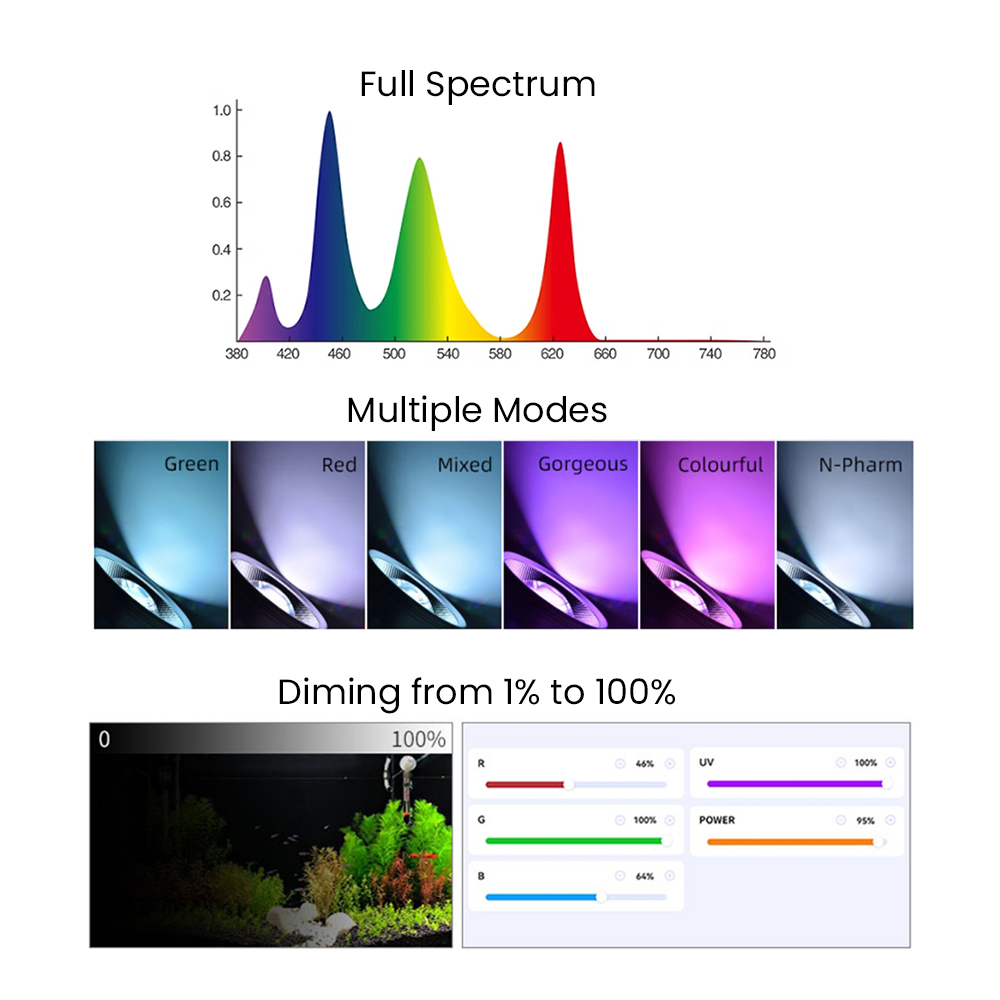 Espectro completo Bluetooth 3. - Aquarium Planted avaliação e preço