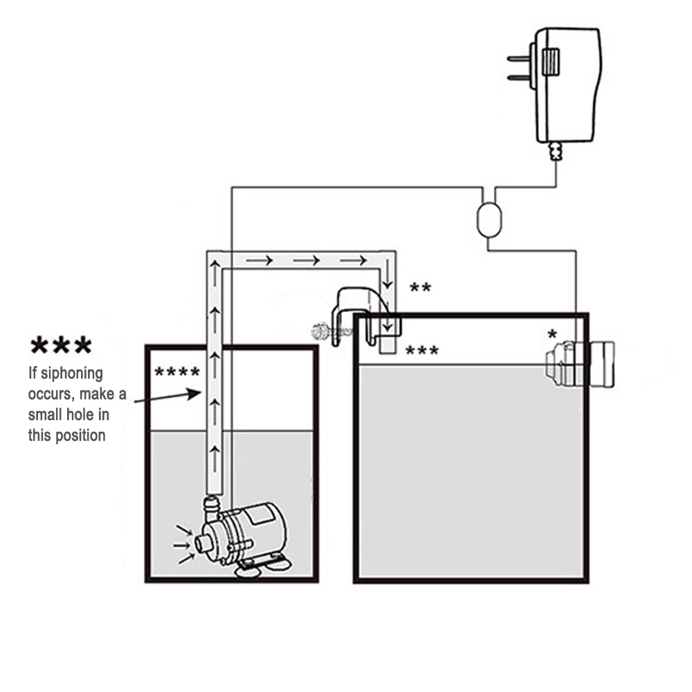Sensor automático de voeg de á - Planted Aquarium Equipment avaliação e preço